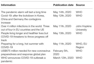 How Do Nocebo Phenomena Provide a Theoretical Framework for the COVID-19 Pandemic?